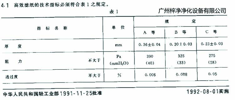 高效过滤器滤芯选用标准滤纸厚度、阻力、透过度规定